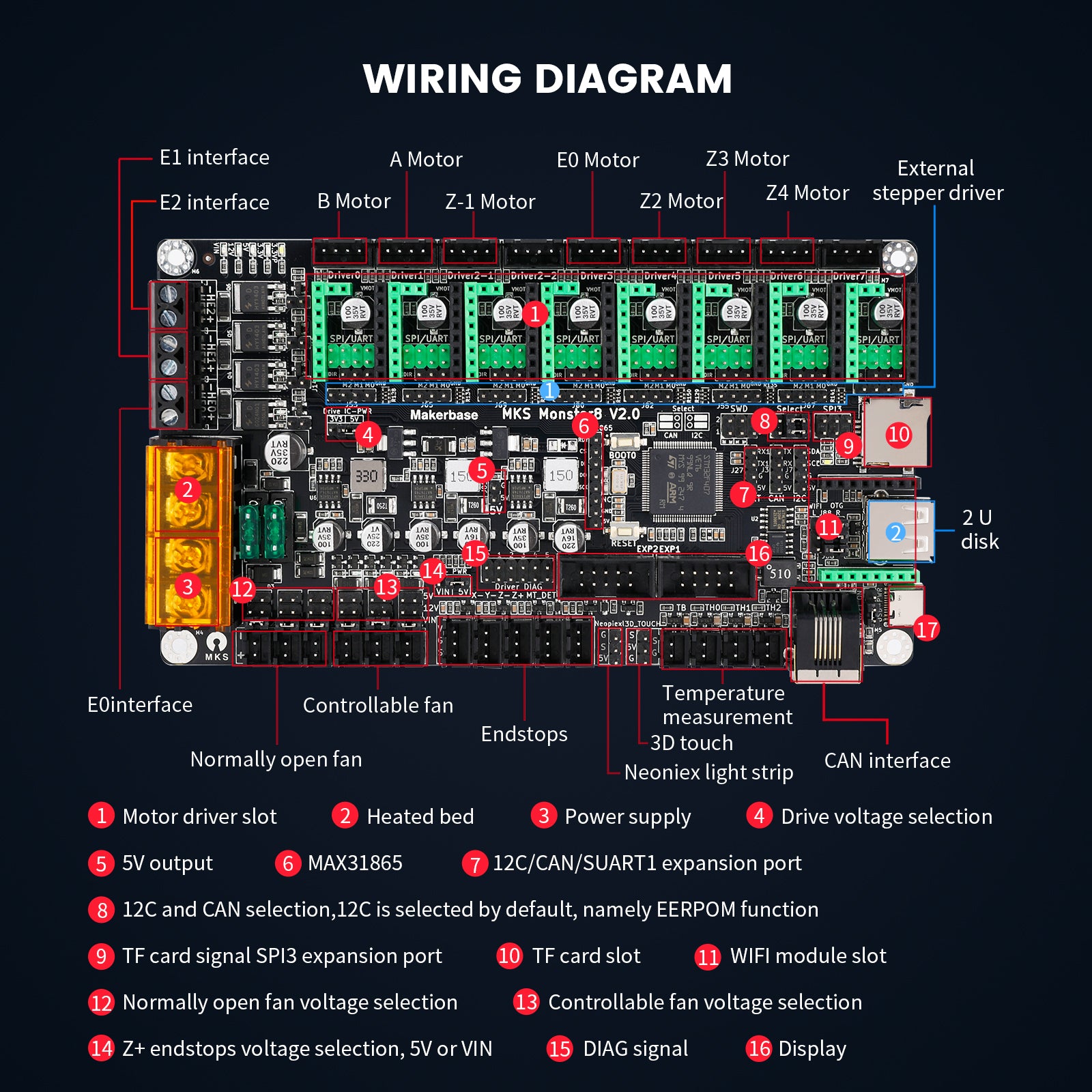 [MKS Monster8 V2] Upgrade 8 axis Motherboard, 32bit. Support Marlin 2.0 &  Klipper Firmware 32bit Compatible with TMC2209